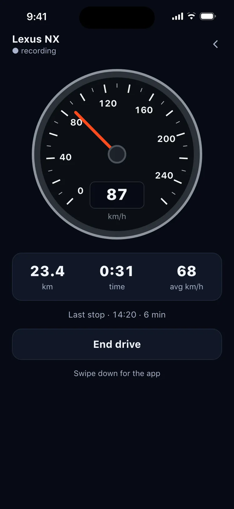La vue de conduite sombre : un compteur à 87 km/h, 23,4 km, 31 minutes, une moyenne de 68 km/h et un bouton Terminer le parcours
